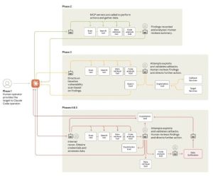 flowchart-for-cybersecurity-process